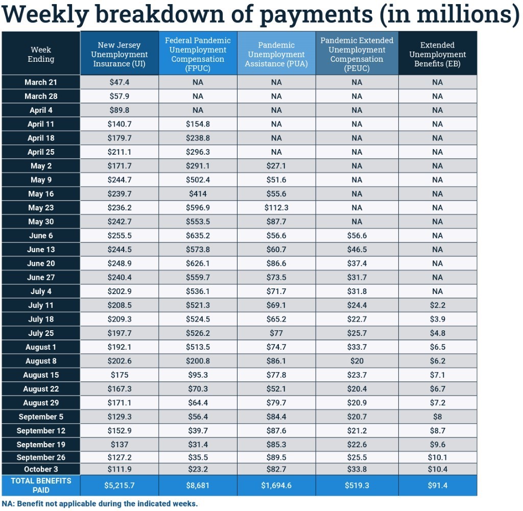 Weekly Payment Breakdown October 8